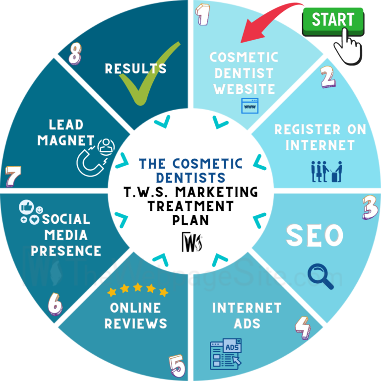 The-WebpageSite-com-Cosmetic_Dentist-Internet-Marketing-Action-Strategy